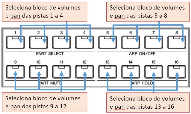 bloco volumes